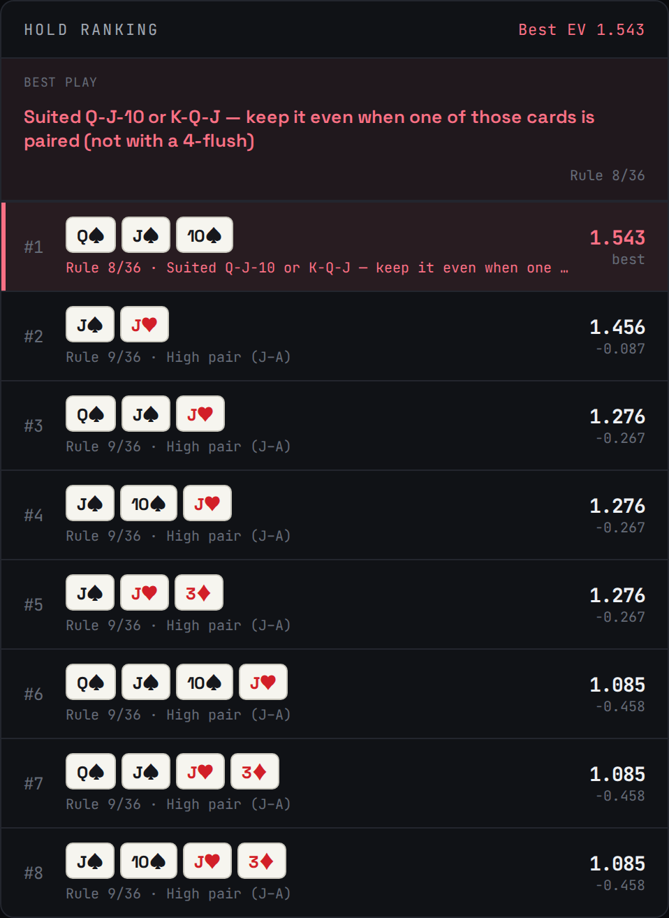 Video poker hand analyzer ranking all holds for Q♠ J♠ 10♠ J♥ 3♦ on 10/7 Double Bonus — the 3-to-a-royal hold beats the pair of jacks